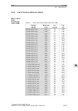 Предварительный просмотр 873 страницы Siemens SIMODRIVE 611 universal Function Manual