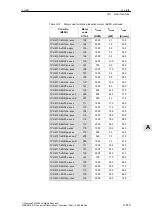Предварительный просмотр 879 страницы Siemens SIMODRIVE 611 universal Function Manual