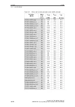 Предварительный просмотр 880 страницы Siemens SIMODRIVE 611 universal Function Manual