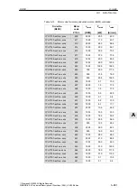 Предварительный просмотр 881 страницы Siemens SIMODRIVE 611 universal Function Manual