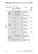 Предварительный просмотр 886 страницы Siemens SIMODRIVE 611 universal Function Manual