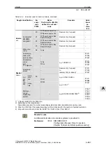 Предварительный просмотр 887 страницы Siemens SIMODRIVE 611 universal Function Manual