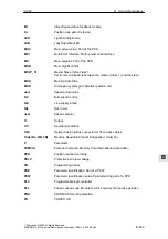 Предварительный просмотр 893 страницы Siemens SIMODRIVE 611 universal Function Manual