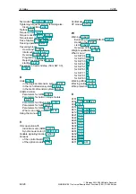 Предварительный просмотр 926 страницы Siemens SIMODRIVE 611 universal Function Manual