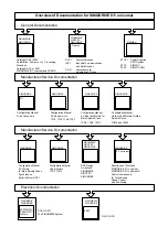 Предварительный просмотр 929 страницы Siemens SIMODRIVE 611 universal Function Manual