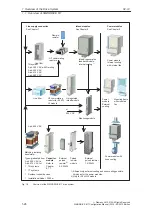 Предварительный просмотр 27 страницы Siemens Simodrive 611 Configuration Manual