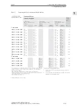 Предварительный просмотр 40 страницы Siemens Simodrive 611 Configuration Manual