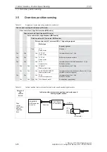 Предварительный просмотр 79 страницы Siemens Simodrive 611 Configuration Manual