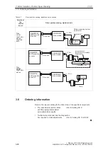 Предварительный просмотр 81 страницы Siemens Simodrive 611 Configuration Manual