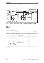 Предварительный просмотр 91 страницы Siemens Simodrive 611 Configuration Manual