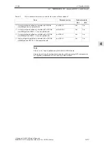 Предварительный просмотр 98 страницы Siemens Simodrive 611 Configuration Manual