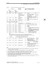 Предварительный просмотр 102 страницы Siemens Simodrive 611 Configuration Manual