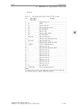 Предварительный просмотр 104 страницы Siemens Simodrive 611 Configuration Manual