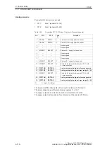 Предварительный просмотр 117 страницы Siemens Simodrive 611 Configuration Manual