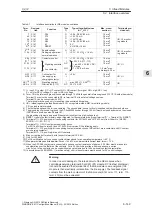 Предварительный просмотр 150 страницы Siemens Simodrive 611 Configuration Manual