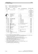 Предварительный просмотр 151 страницы Siemens Simodrive 611 Configuration Manual