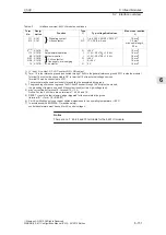 Предварительный просмотр 152 страницы Siemens Simodrive 611 Configuration Manual