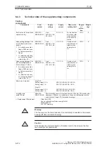 Предварительный просмотр 173 страницы Siemens Simodrive 611 Configuration Manual