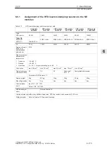 Предварительный просмотр 176 страницы Siemens Simodrive 611 Configuration Manual