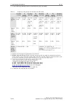 Предварительный просмотр 217 страницы Siemens Simodrive 611 Configuration Manual