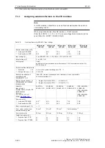 Предварительный просмотр 221 страницы Siemens Simodrive 611 Configuration Manual