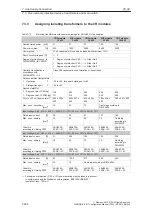 Предварительный просмотр 225 страницы Siemens Simodrive 611 Configuration Manual