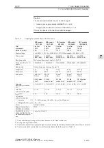 Предварительный просмотр 234 страницы Siemens Simodrive 611 Configuration Manual