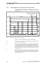 Предварительный просмотр 245 страницы Siemens Simodrive 611 Configuration Manual