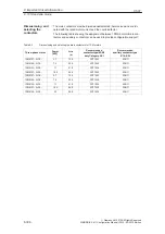 Предварительный просмотр 301 страницы Siemens Simodrive 611 Configuration Manual