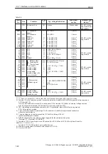 Предварительный просмотр 40 страницы Siemens SIMODRIVE 611A Installation And Planning Manual