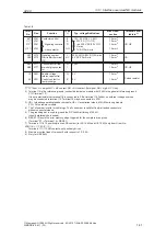 Предварительный просмотр 41 страницы Siemens SIMODRIVE 611A Installation And Planning Manual