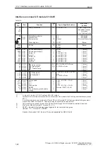 Предварительный просмотр 42 страницы Siemens SIMODRIVE 611A Installation And Planning Manual