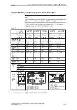 Предварительный просмотр 45 страницы Siemens SIMODRIVE 611A Installation And Planning Manual