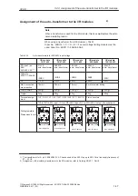 Предварительный просмотр 47 страницы Siemens SIMODRIVE 611A Installation And Planning Manual