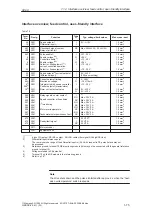 Предварительный просмотр 75 страницы Siemens SIMODRIVE 611A Installation And Planning Manual