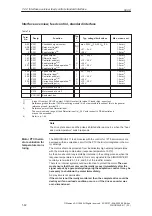 Предварительный просмотр 82 страницы Siemens SIMODRIVE 611A Installation And Planning Manual