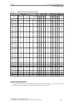 Предварительный просмотр 87 страницы Siemens SIMODRIVE 611A Installation And Planning Manual