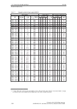 Предварительный просмотр 90 страницы Siemens SIMODRIVE 611A Installation And Planning Manual