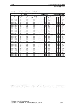 Предварительный просмотр 93 страницы Siemens SIMODRIVE 611A Installation And Planning Manual