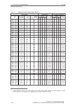 Предварительный просмотр 94 страницы Siemens SIMODRIVE 611A Installation And Planning Manual