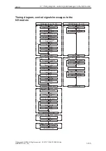 Предварительный просмотр 135 страницы Siemens SIMODRIVE 611A Installation And Planning Manual