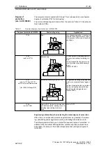 Предварительный просмотр 200 страницы Siemens SIMODRIVE 611A Installation And Planning Manual