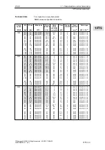 Предварительный просмотр 229 страницы Siemens SIMODRIVE 611A Installation And Planning Manual