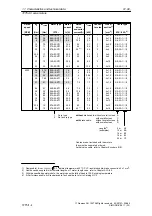 Предварительный просмотр 230 страницы Siemens SIMODRIVE 611A Installation And Planning Manual