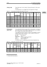 Предварительный просмотр 237 страницы Siemens SIMODRIVE 611A Installation And Planning Manual