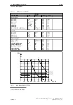 Предварительный просмотр 256 страницы Siemens SIMODRIVE 611A Installation And Planning Manual