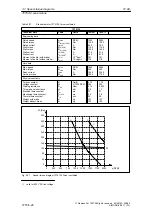Предварительный просмотр 278 страницы Siemens SIMODRIVE 611A Installation And Planning Manual