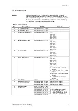 Предварительный просмотр 11 страницы Siemens SIMODRIVE base line A Technical Manual