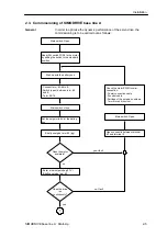 Предварительный просмотр 17 страницы Siemens SIMODRIVE base line A Technical Manual