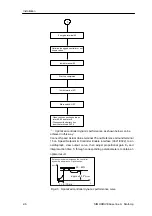 Предварительный просмотр 18 страницы Siemens SIMODRIVE base line A Technical Manual